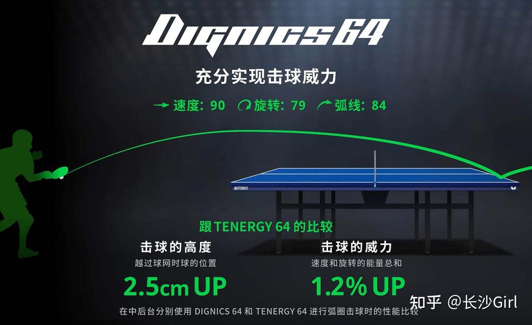 蝴蝶t05hard和d09c那个适合正手?