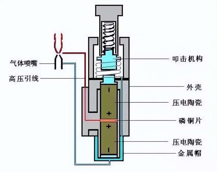 火石打火机原理图片