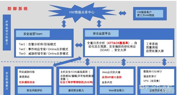 护网行动是坑人吗?关于2024年护网行动,入门到进阶实战,看这一篇就够了! - 知乎