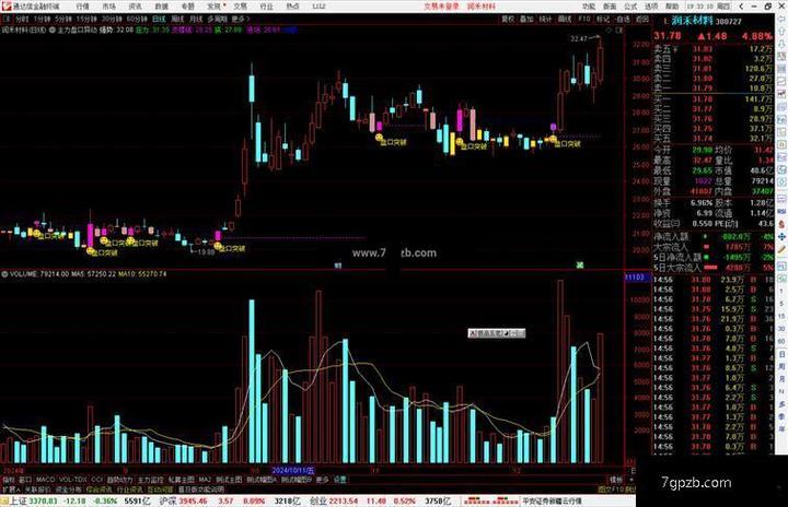 通达信主力盘口异动主图指标公式源码 - 知乎
