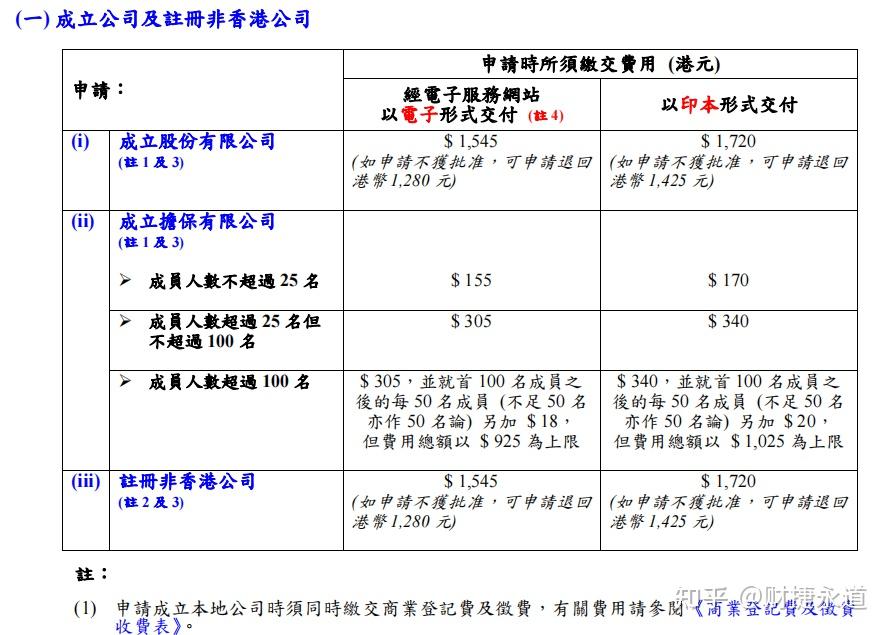 购买香港公司的费用