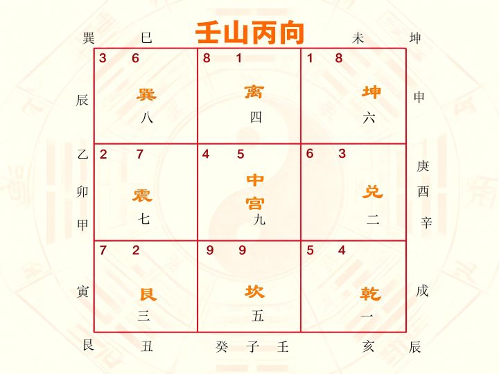 九运买房避雷指南（2024-2043）：京房何財老师帮你避开违背易学风险的宅盘 - 知乎