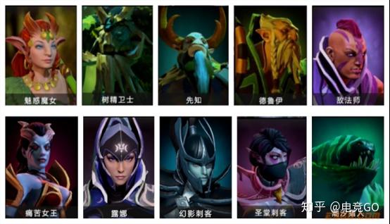 刀塔自走棋阵容推荐最新版(刀塔自走棋玩法(《刀塔自走棋》怎么玩?)) 第162张 刀塔自走棋阵容推荐最新版(刀塔自走棋玩法(《刀塔自走棋》怎么玩?)) 第162张