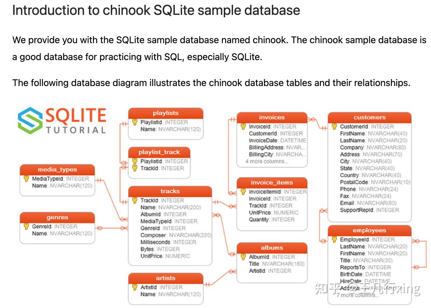  sql sqlite sqlitebrowser 