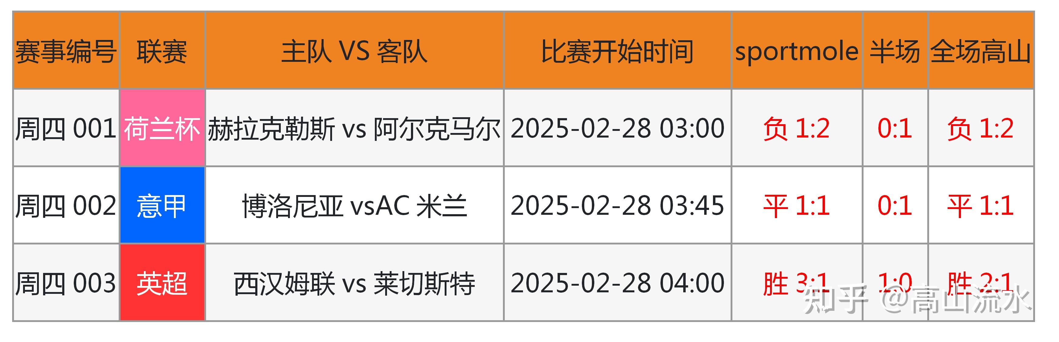足彩大数据软件=问彩ai智能大数据