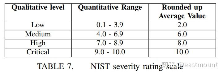 [论文阅读] 11.S&P2019 HOLMES Real-time APT Detection through Correlation of ...