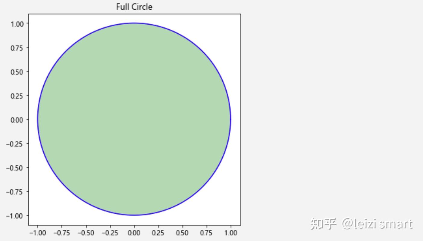 Python画圆 - 知乎