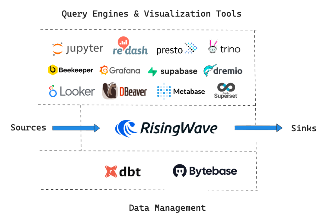 RisingWave 在超百亿管理规模对冲基金公司中的应用 - 知乎