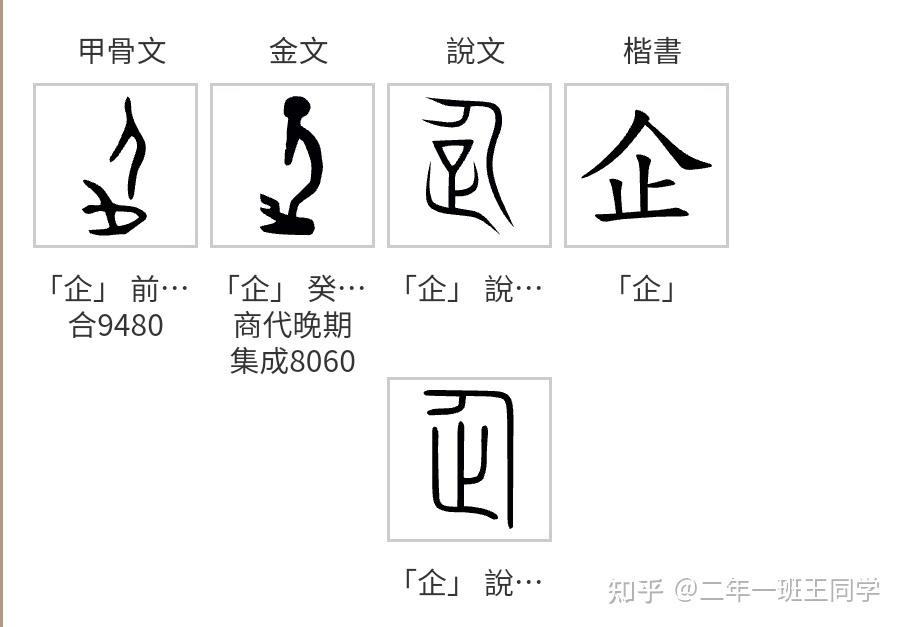 文字笔记:【企】 - 知乎