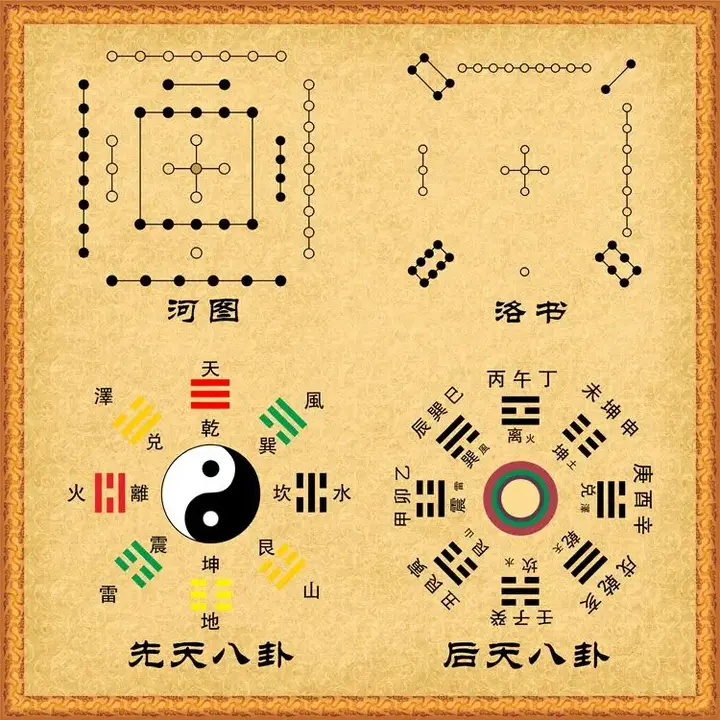 如何算命——基础篇 - 知乎
