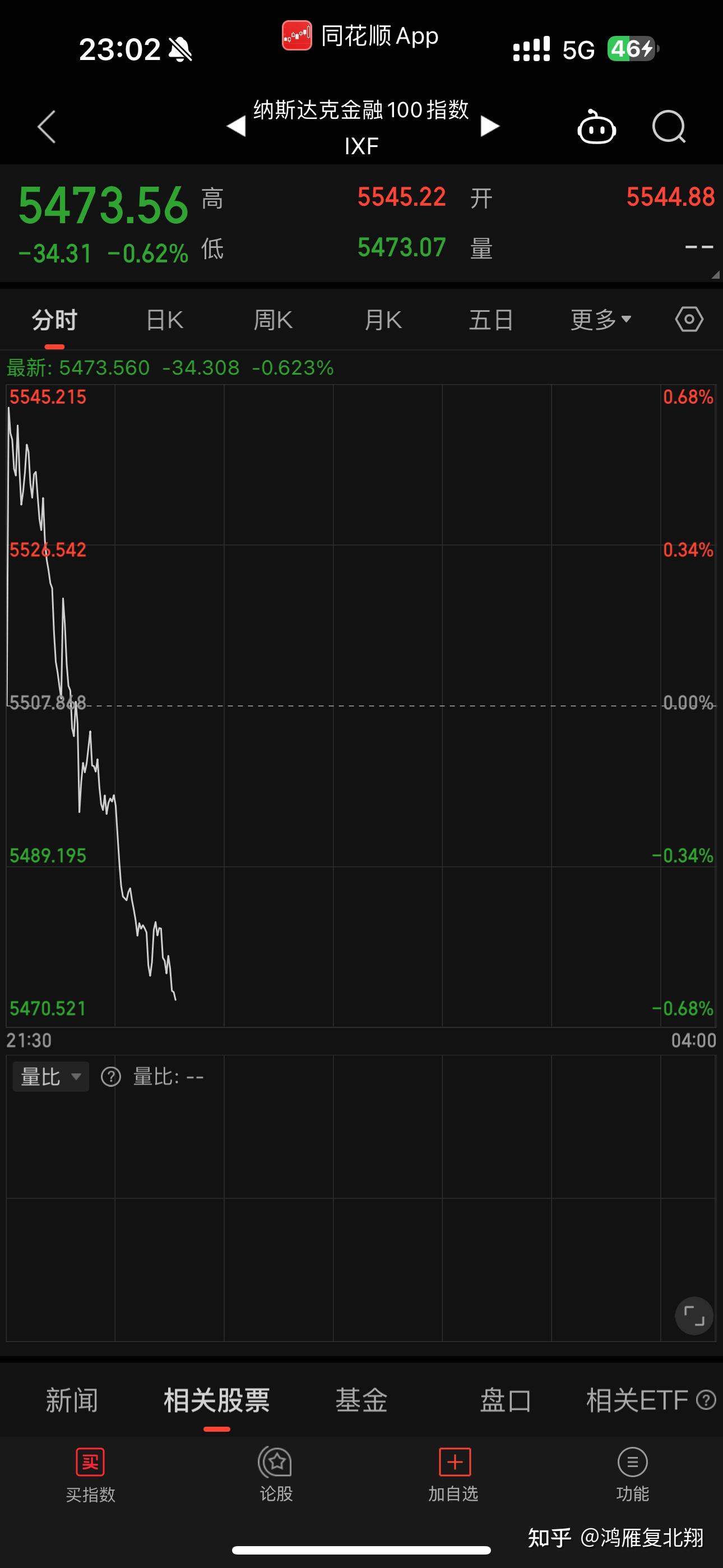 如何看待63日伯克希尔哈撒韦公司暴跌9997%?