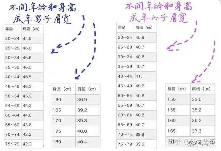 如何判断自己是否肩宽? - 知乎