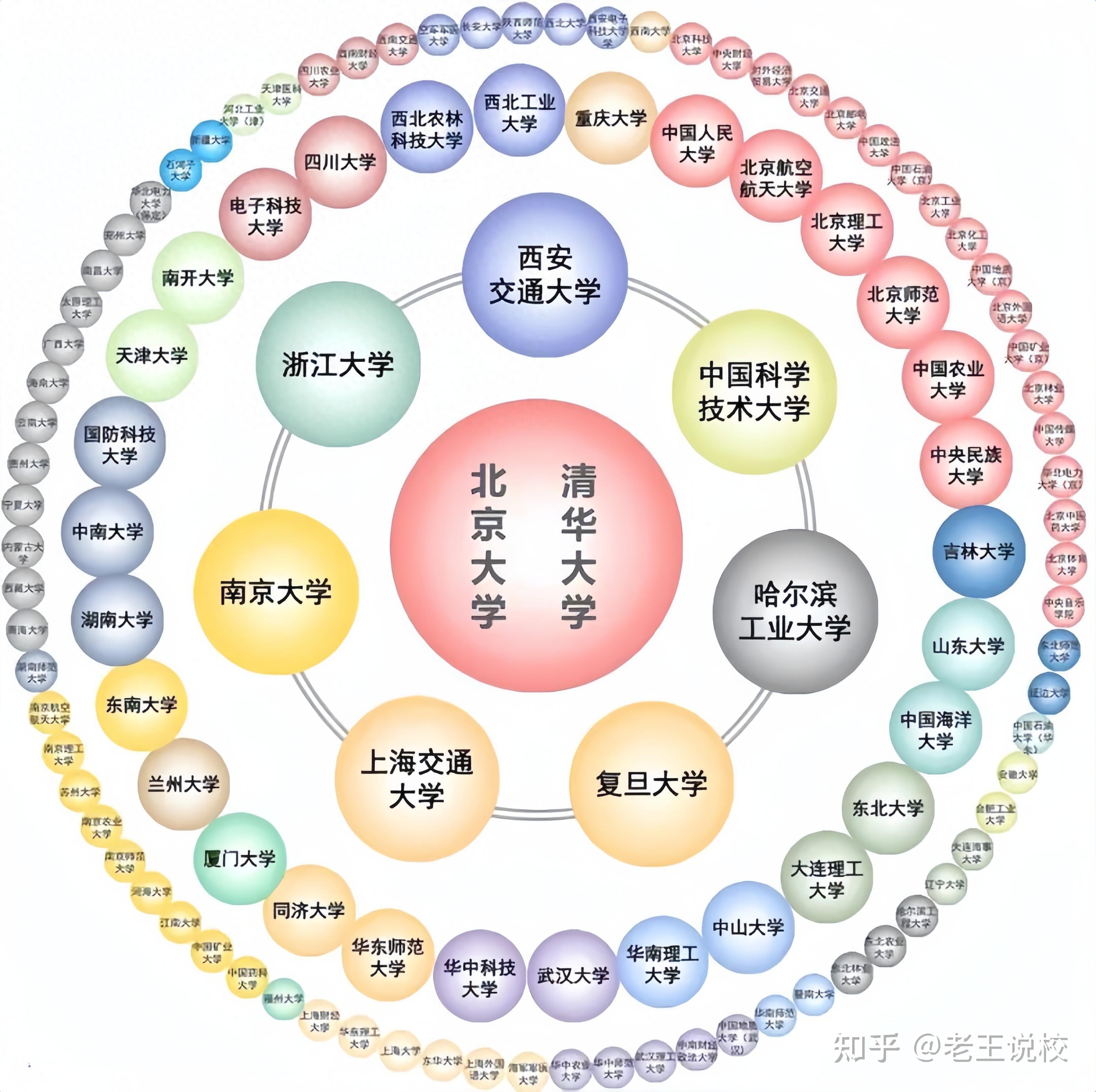 到底985、211、双一流是什么意思?附147所大学全名单,建议收藏 - 知乎