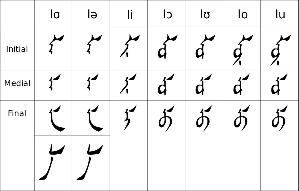 阿拉伯文回鶻蒙古文等文字對於新手看起來都一樣如何學習