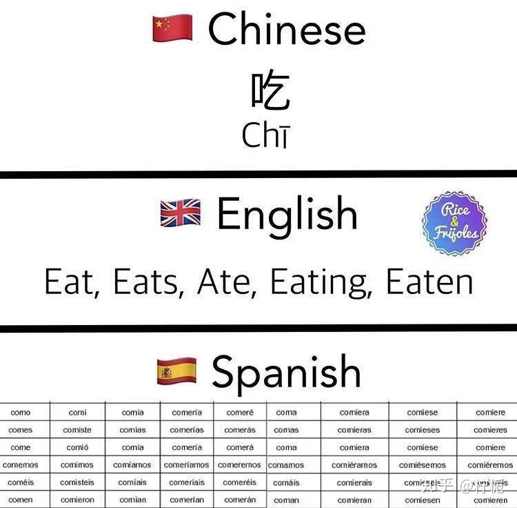 西班牙語相比英語難學嗎