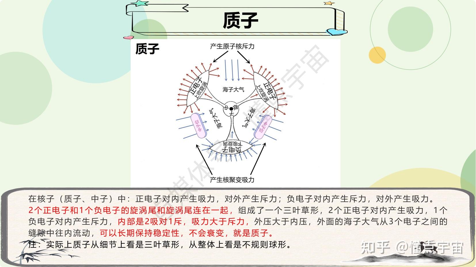 原子核内部结构的推导过程 - 知乎