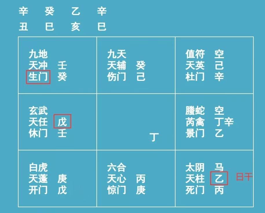 奇门 - 知乎