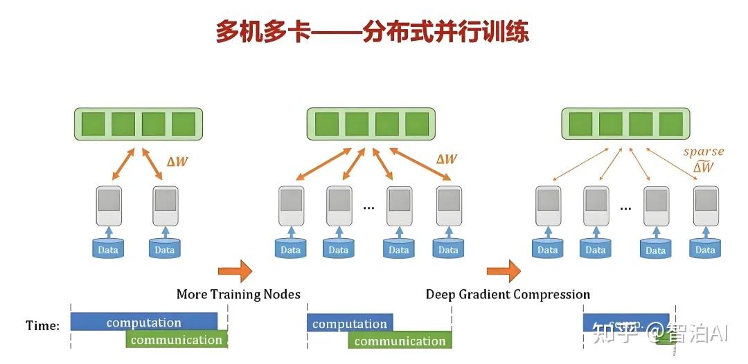 AI研究进入“自动驾驶”时代：杨植麟谈大模型训练的第三阶段