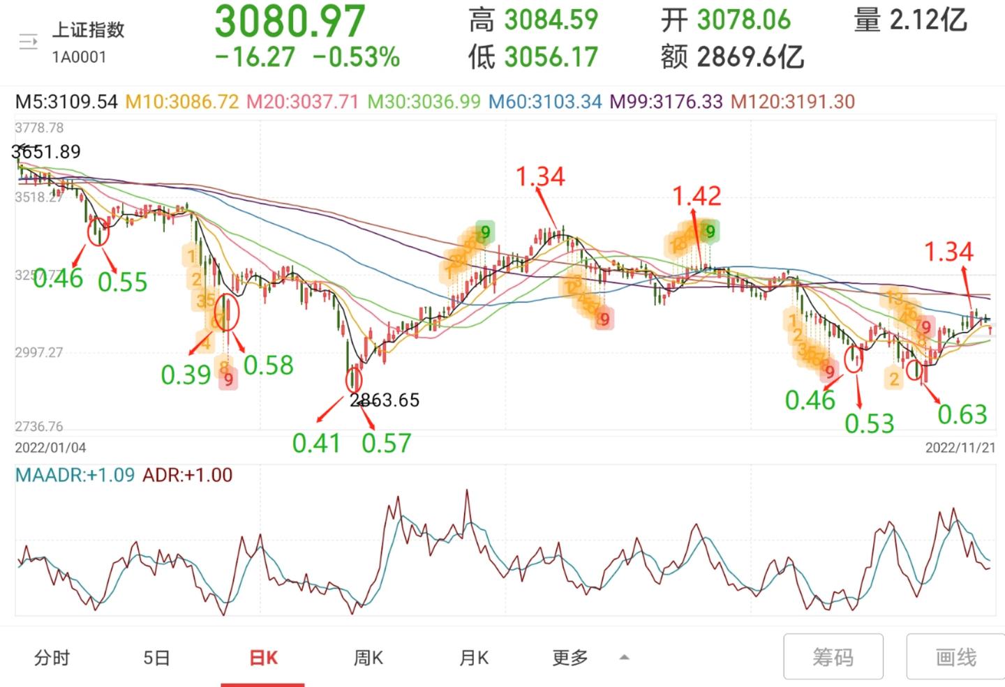 一文了解“ADR指标” - 知乎