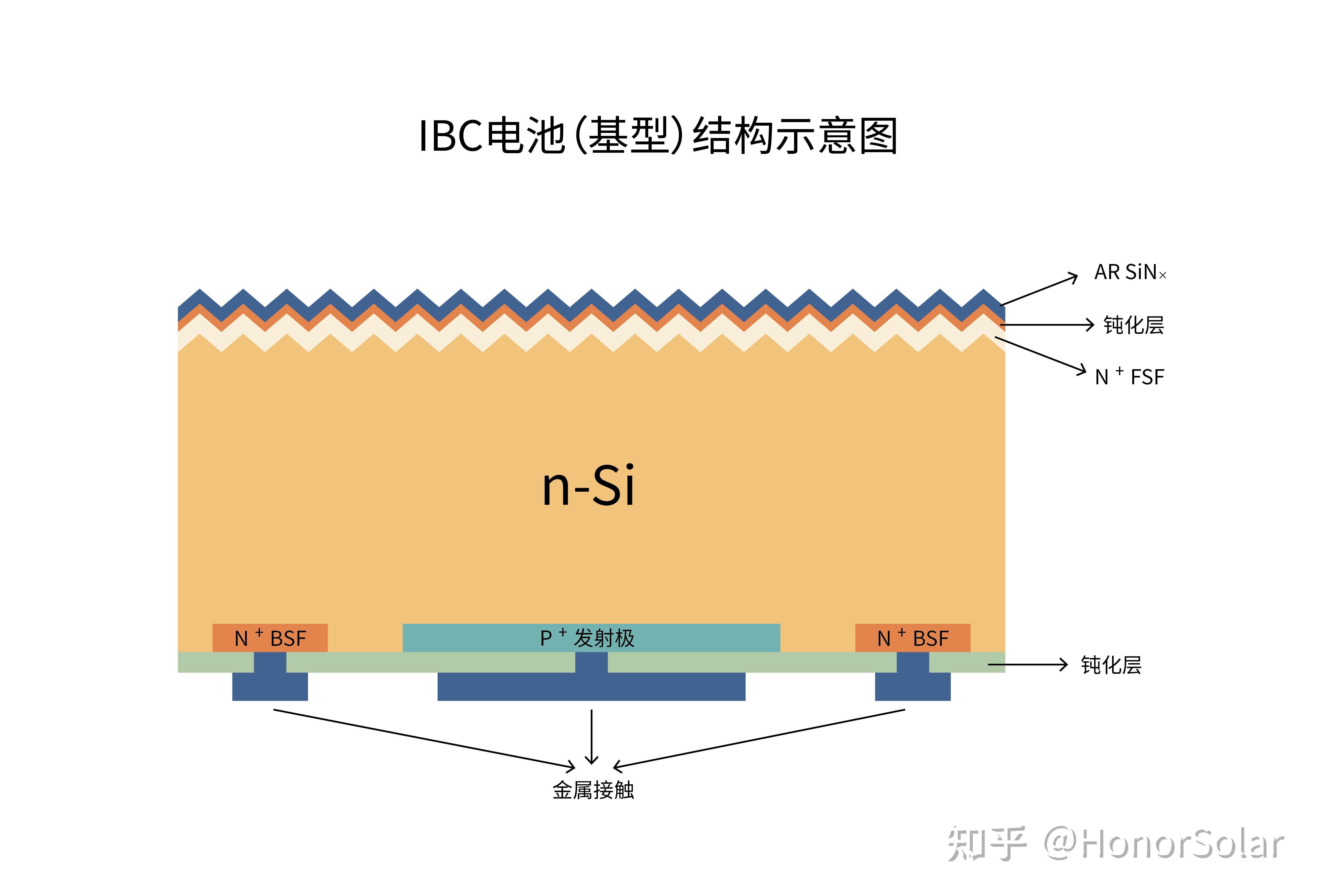 探秘光伏行业新星——BC电池 - 知乎