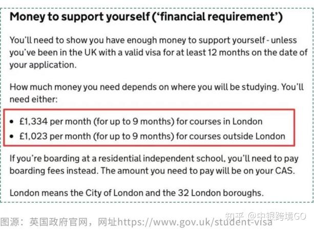 英国留学存款证明需要多少钱?