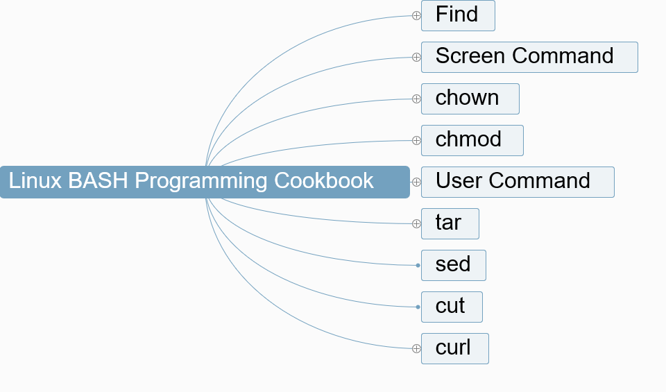  linux bash programming cookbook 