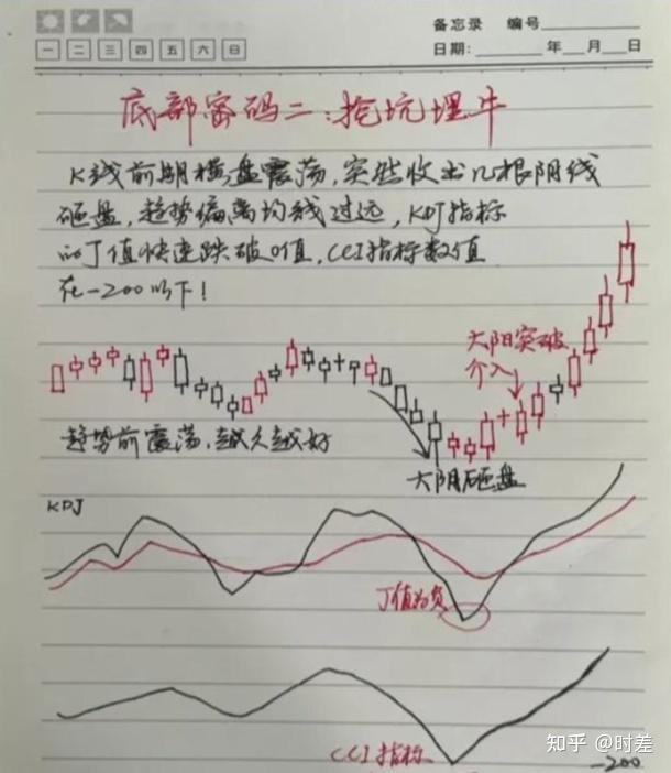 为什么有很多散户拿不住股票? - 知乎