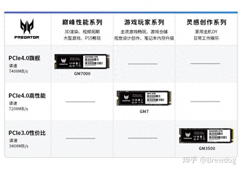 宏碁掠夺者GM7/GM7000固态硬盘对比测评,有无缓存差距有多大 宏碁掠夺者GM7/GM7000固态硬盘对比测评,有无缓存差距有多大