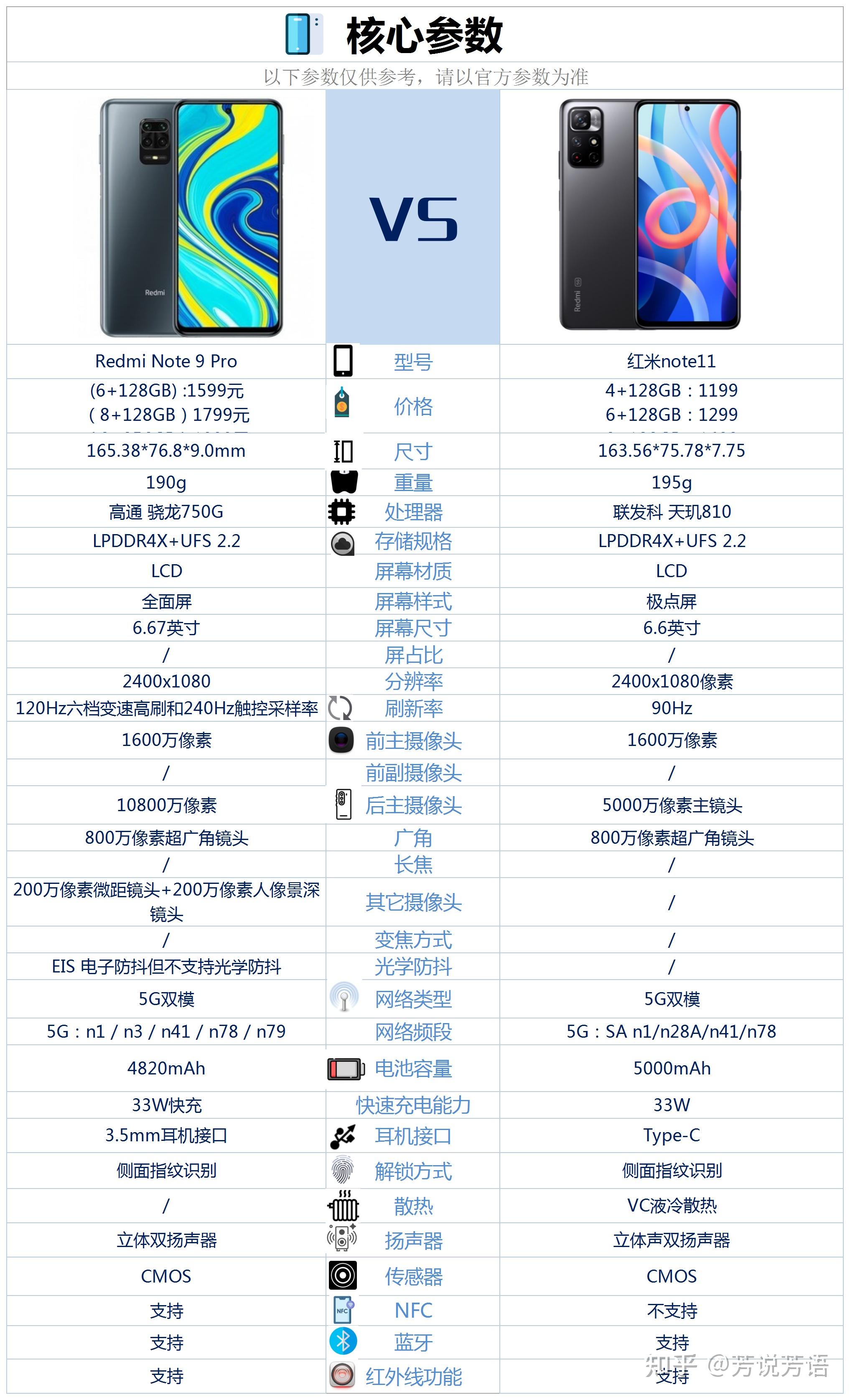 note9详细参数图片