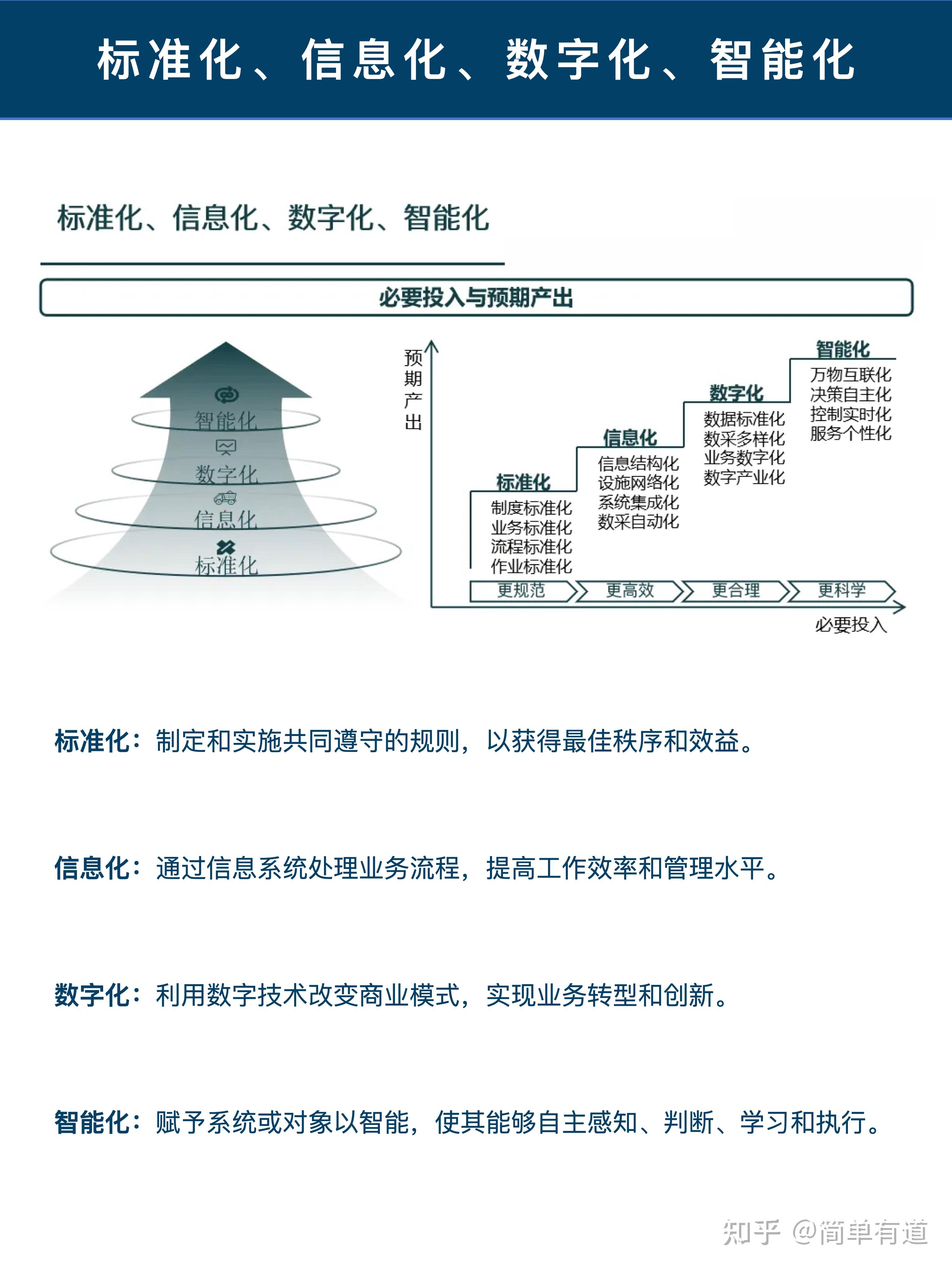 信息化的特征是数字化