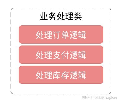 单一职责原则（SRP）：让代码“高内聚低耦合”的神器！ - 知乎
