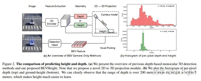[论文阅读] BEVHeight: A Robust Framework for Vision-based Roadside 3D ...