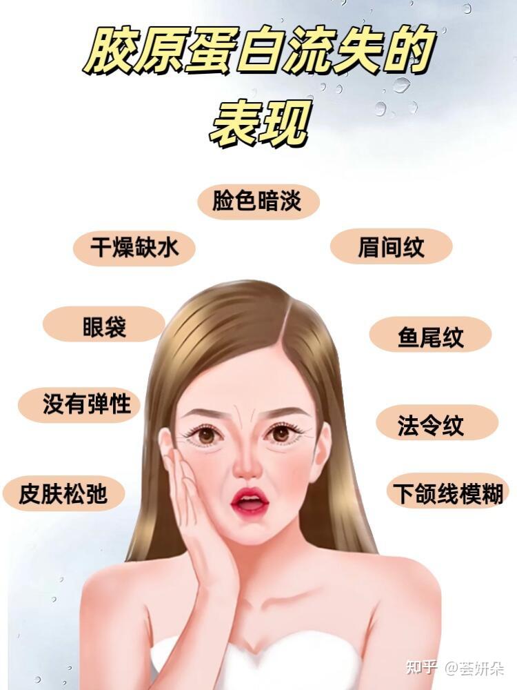 30岁才开始抗老会不会太晚了？应该如何应对肌肤衰老？荟妍朵——熟龄肌守护者，抗老一把手 - 知乎