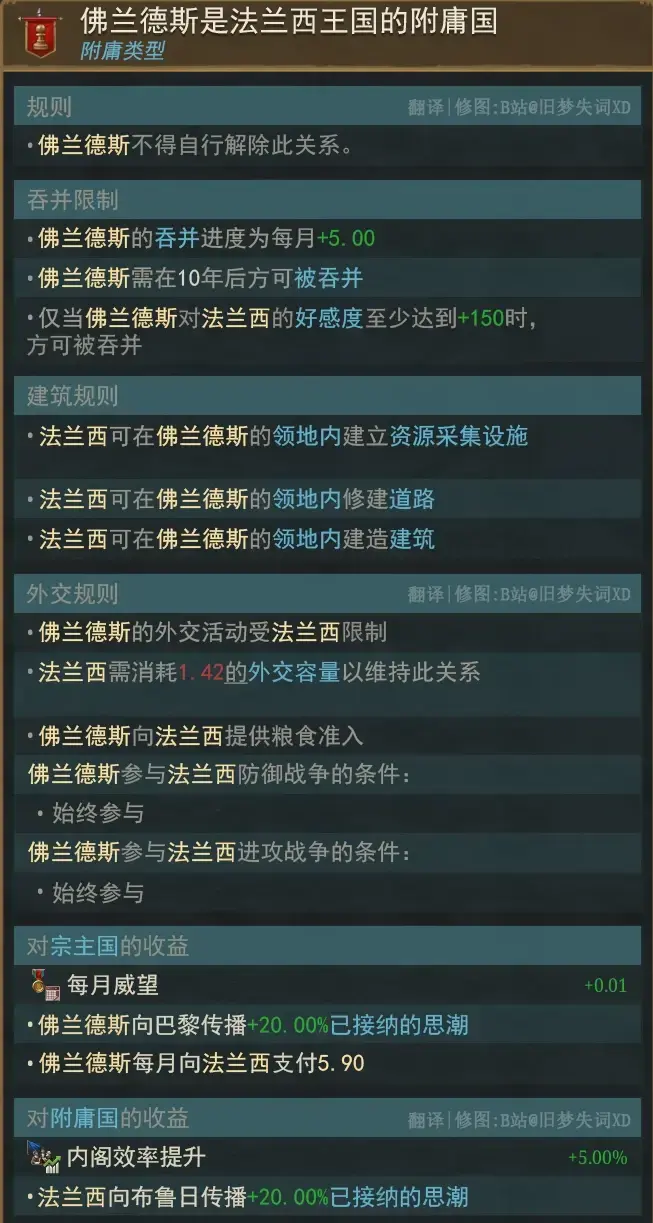 欧陆风云5外交前瞻】中字实机演示与机制讲解- 知乎