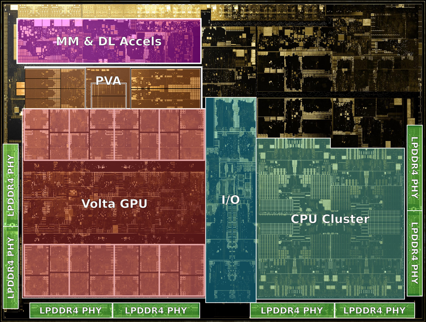 EyeQ5 vs Xavier vs FSD Chip - 知乎