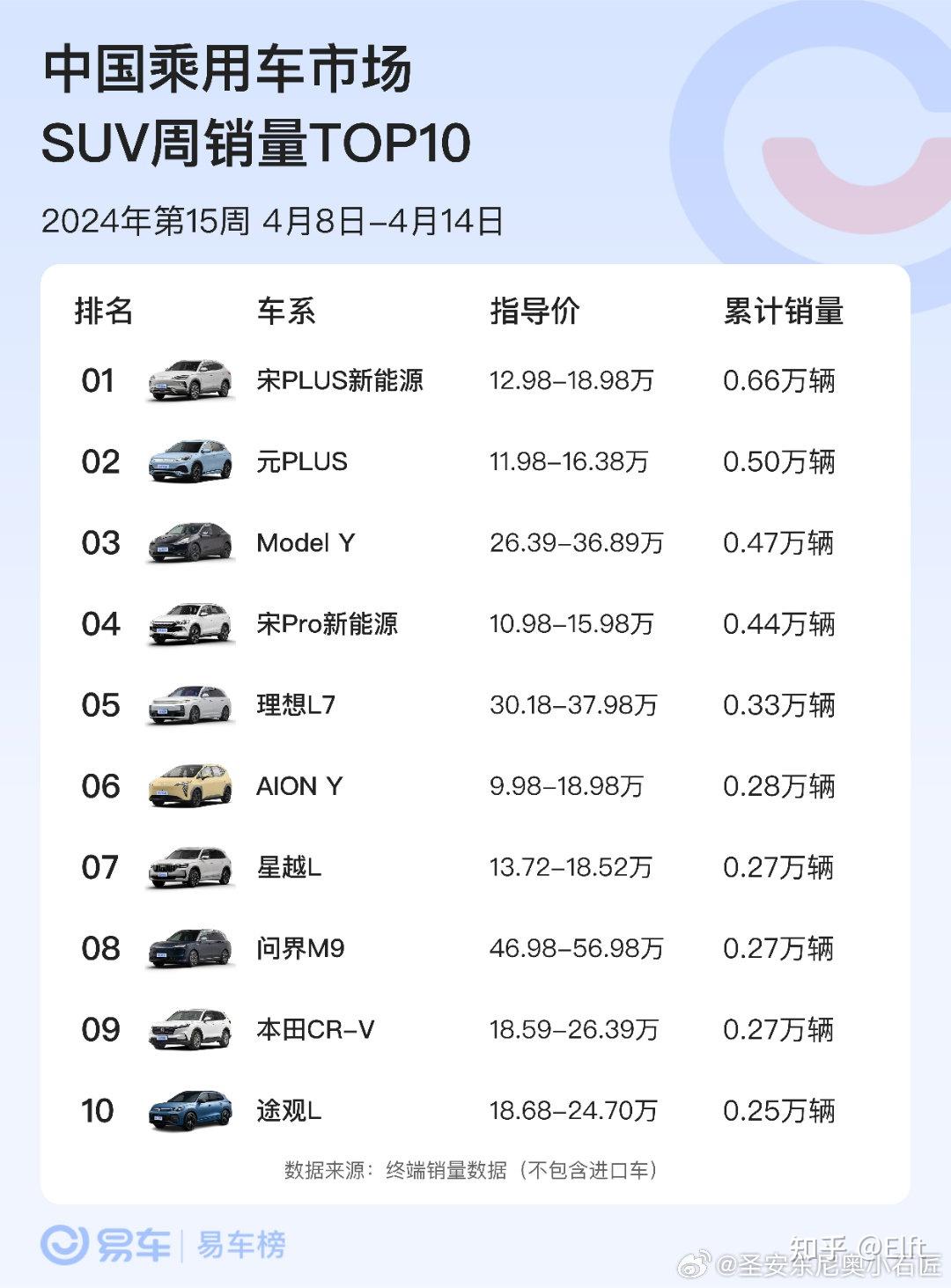 如何看待2024年最新新能源汽车销量排行榜前10名比亚迪一家独占六席