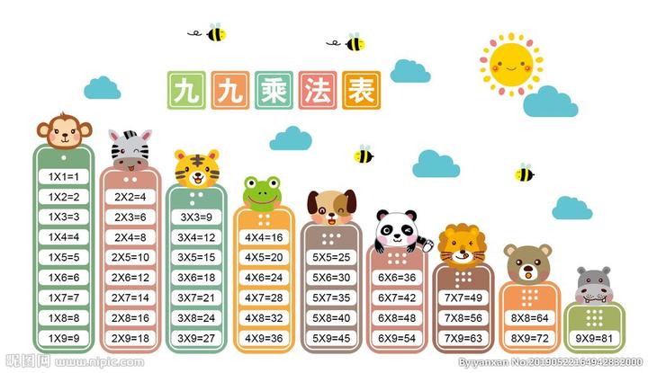千万别教孩子背99乘法表 会背不如会用 知乎 千万别教孩子背99乘法表 会背不如会用 知乎