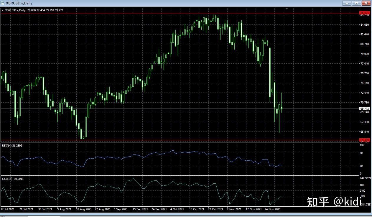 RSI和CCI指标用法详解- 知乎