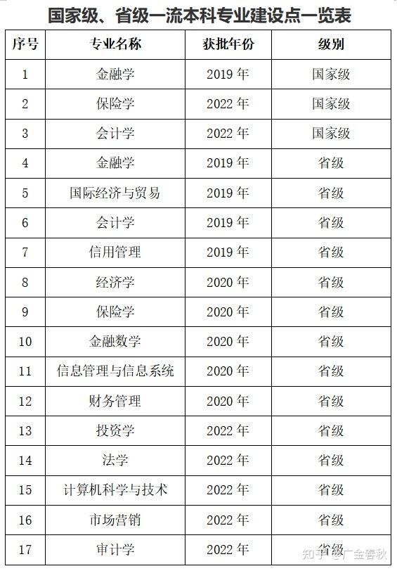 廣東金融學院和廣東海洋大學這兩家大學那家更好它們兩者有什麼優缺點