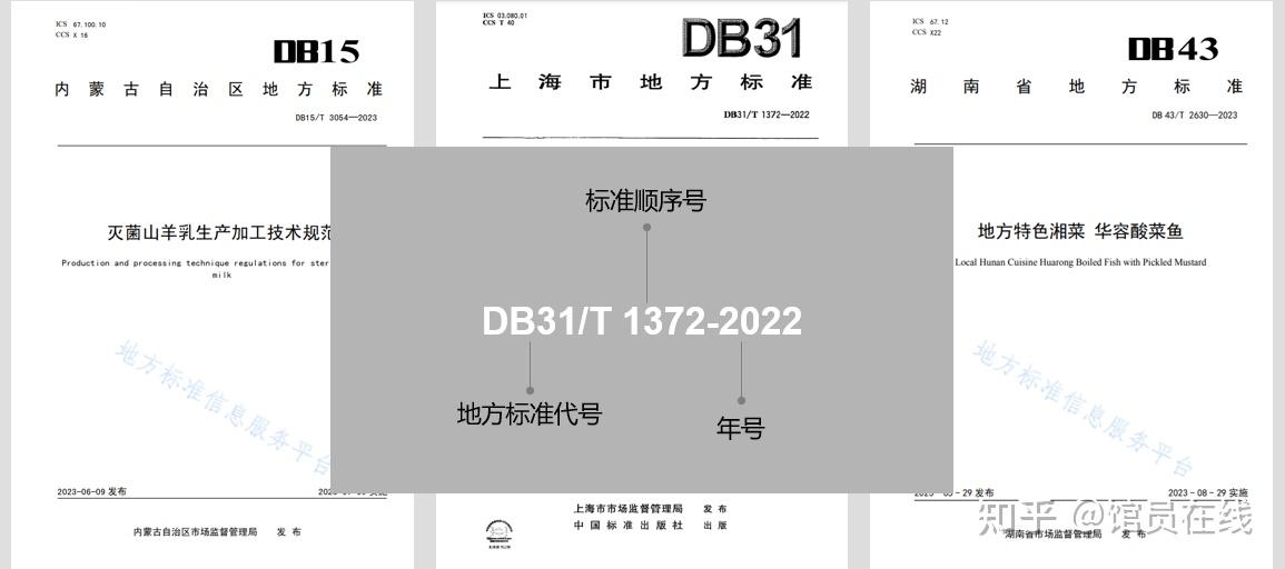 什么是标准（Standard）?我国有哪些标准类型？ - 知乎