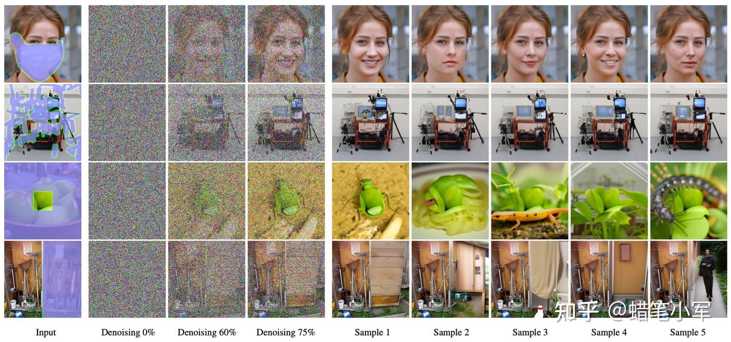 论文阅读 | RePaint: Inpainting using Denoising Diffusion Probabilistic ...