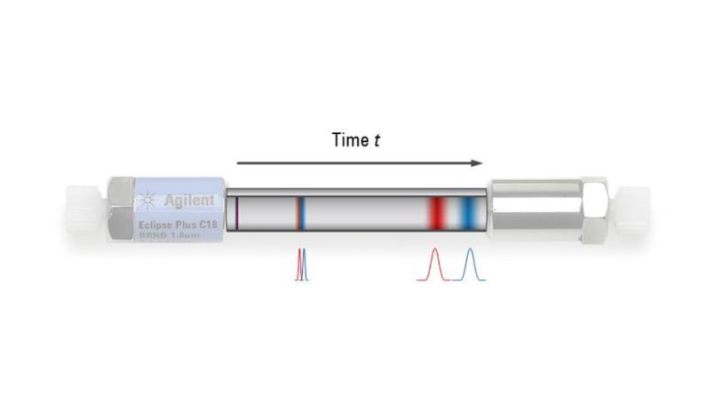 高效液相色谱(HPLC)核心技术全解析:从原理到应用实践 - 知乎