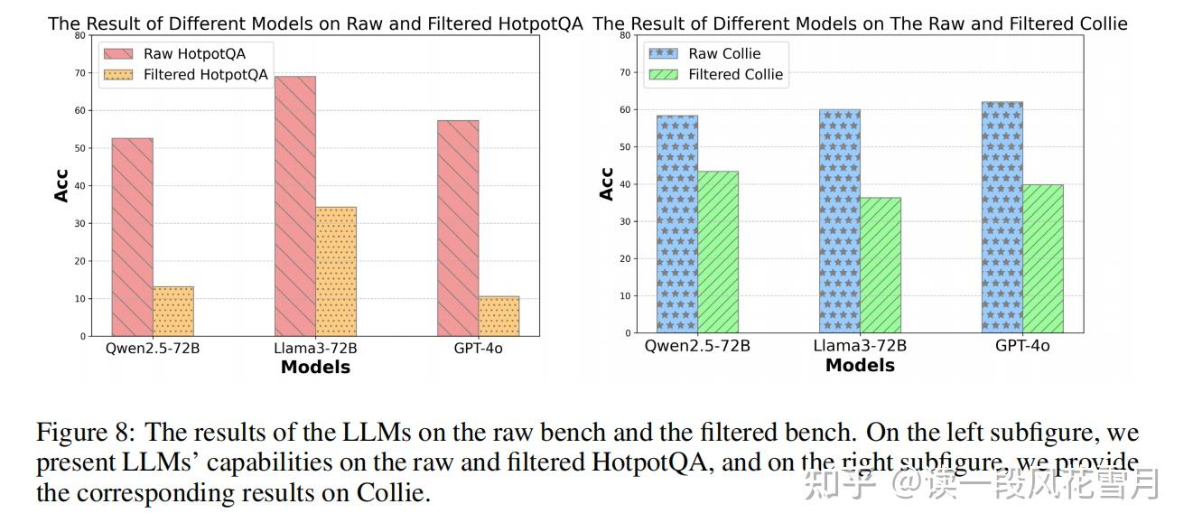 深度解析：OpenAI's O1模型的推理模式大揭秘-A Comparative Study on Reasoning Patterns of ...