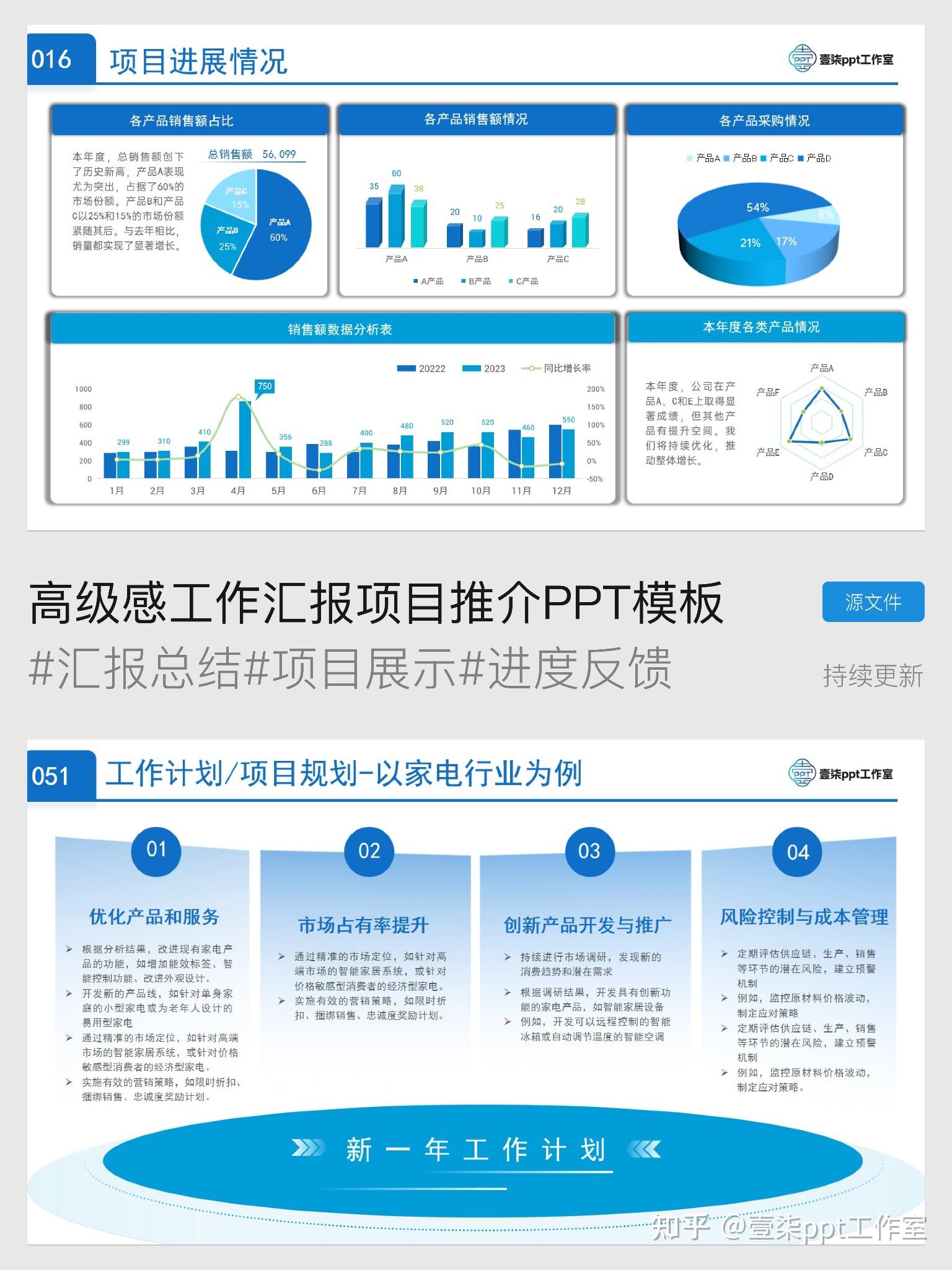 怎样向领导汇报工作进度? - 知乎