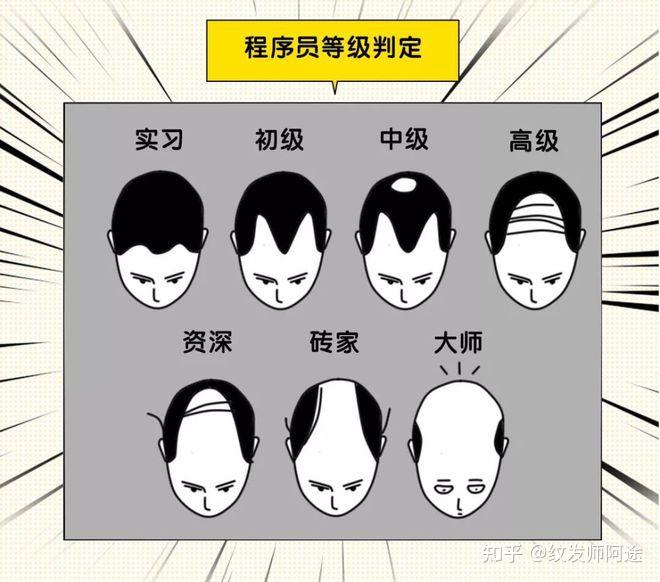 程序员容易秃头吗？ - 知乎