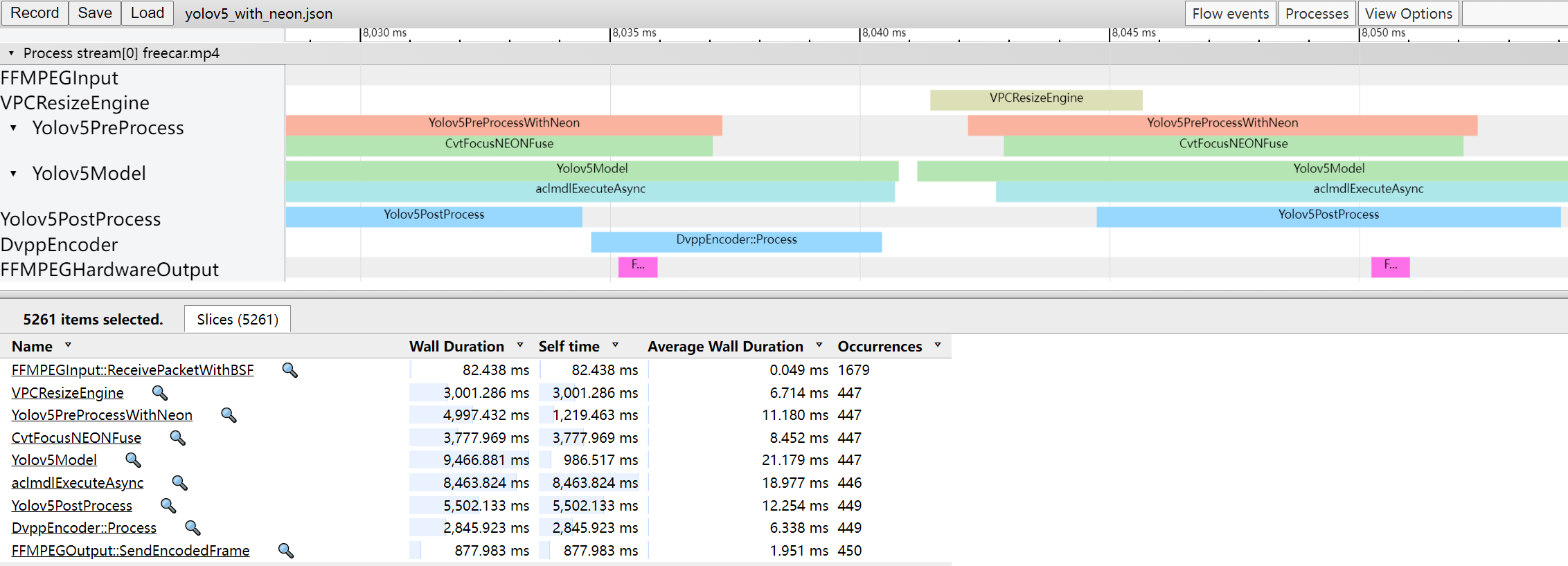  Atlas 8 Pytorch YOLOv5 