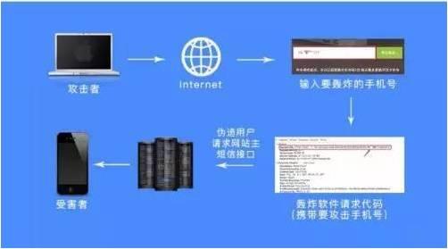 虚拟电话接收短信验证码是真的吗安全吗知乎的简单介绍 虚拟电话接收短信验证码是真的吗安全吗知乎的简单介绍