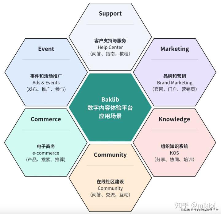 知识库建设助力企业知识共享与信息整合的实践与探索 - 知乎