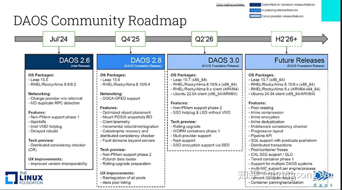 daos-optane
