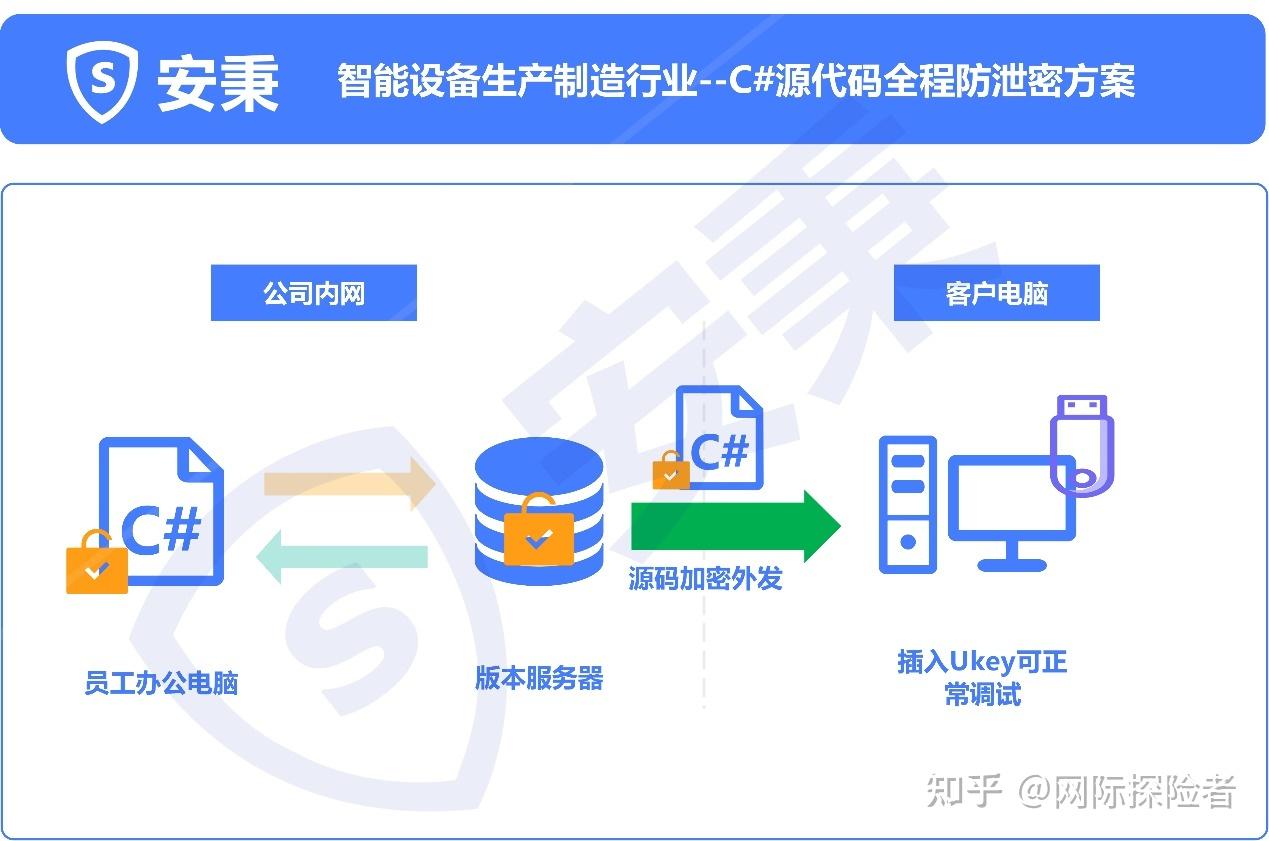 企业必备源代码防泄密软件，这8款源代码防泄密堪称一绝，全方位 - 知乎